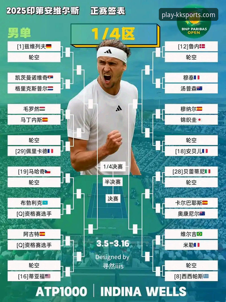3种路径分析与1场顶级赛事的悬念：技术视角下的印第安维尔斯“困局”